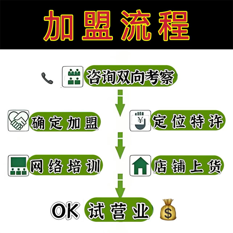 零基礎(chǔ)培訓(xùn)